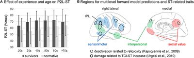 Adaptability, supernaturalness, and the neurocognitive basis of the self-transcendence trait: Toward an integrated framework through disaster psychology and a self-agency model